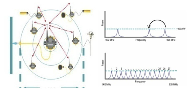 邦納DX80無線產(chǎn)品在遠(yuǎn)程信號(hào)采集與控制中的應(yīng)用