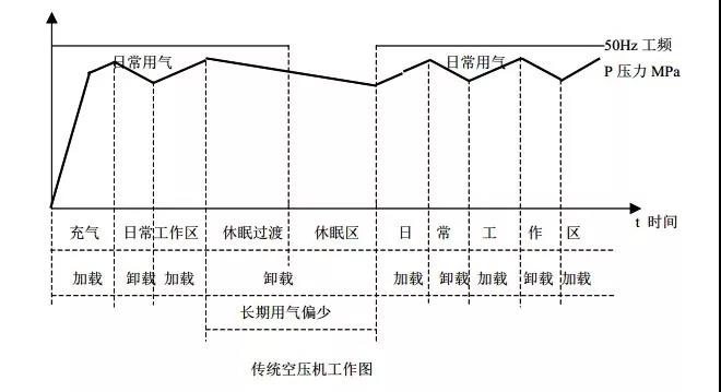 節(jié)能降耗,你我同行-邦納變頻器
