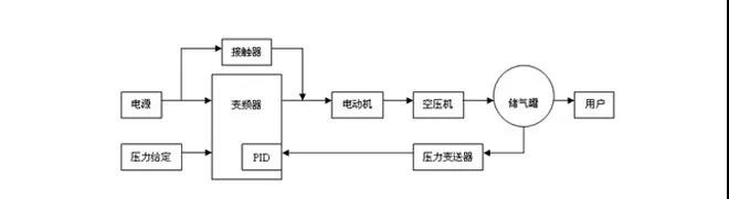 節(jié)能降耗,你我同行-邦納變頻器