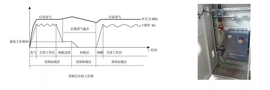 節(jié)能降耗,你我同行-邦納變頻器