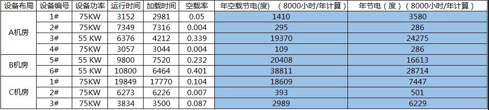 節(jié)能降耗,你我同行-邦納變頻器
