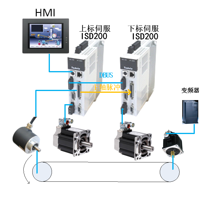 �o(w��)���W(w��ng)�j(lu��)��Q����-VMMORE�N��(bi��o)���ŷ���͸��Ĥ�p���N��(bi��o)�еđ�(y��ng)��