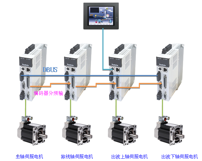 �o(w��)���W(w��ng)�j(lu��)��Q����-VMMORE�������ŷ�ϵ�y(t��ng)�������@���Ԅ�(d��ng)�����O(sh��)��đ�(y��ng)��